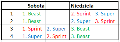 trifecta_weekend_chart_pl.PNG